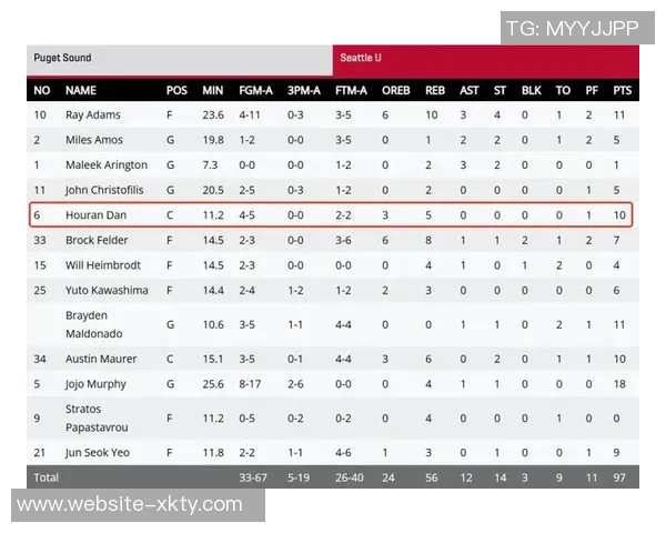 淡厚然NCAA常规赛表现不佳替补出战10分钟仅得2篮板未能罚球得分